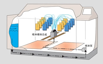 鹽霧試驗(yàn)箱圖片3