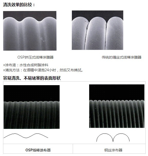 OSP線棒涂布器的優勢