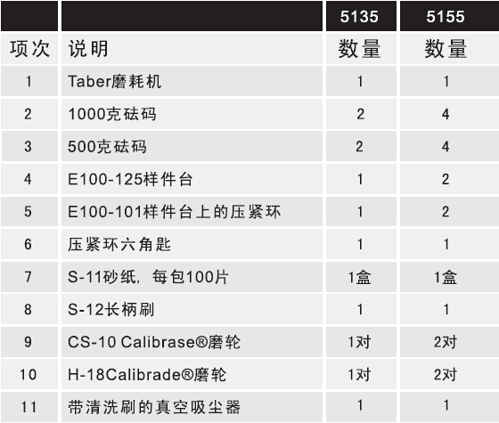 Taber 5155磨耗測試儀標(biāo)準(zhǔn)配置
