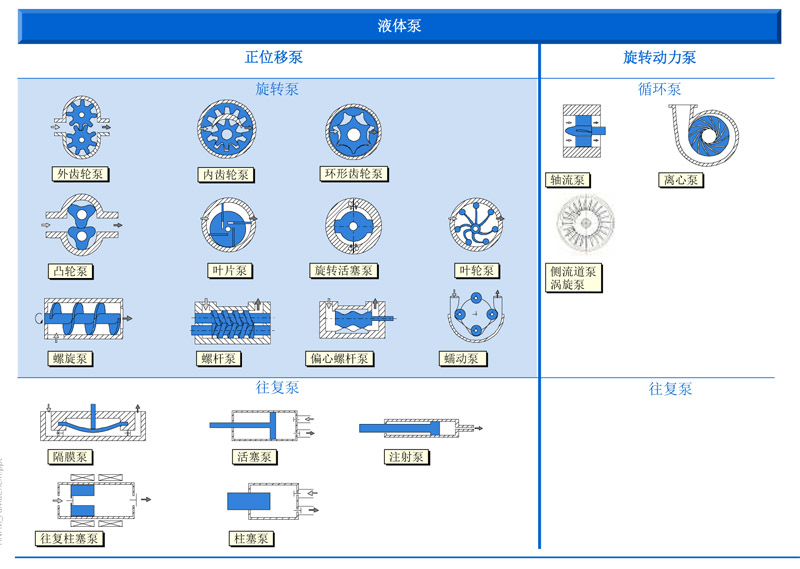 進口電動微量齒輪泵分類