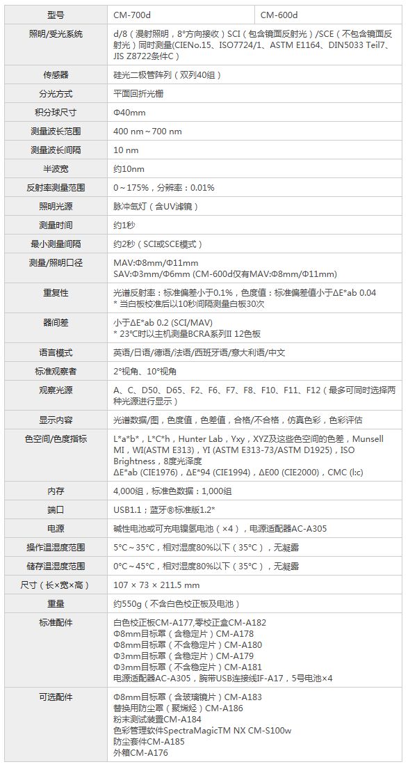 美能達CM-700規格