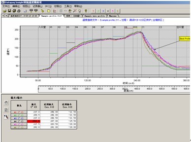 完美的報警功能